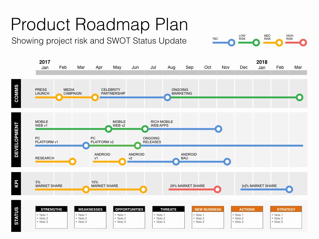 Product Launch Plan Template Unique Keynote Roadmap Template with Swot &amp; Pestle