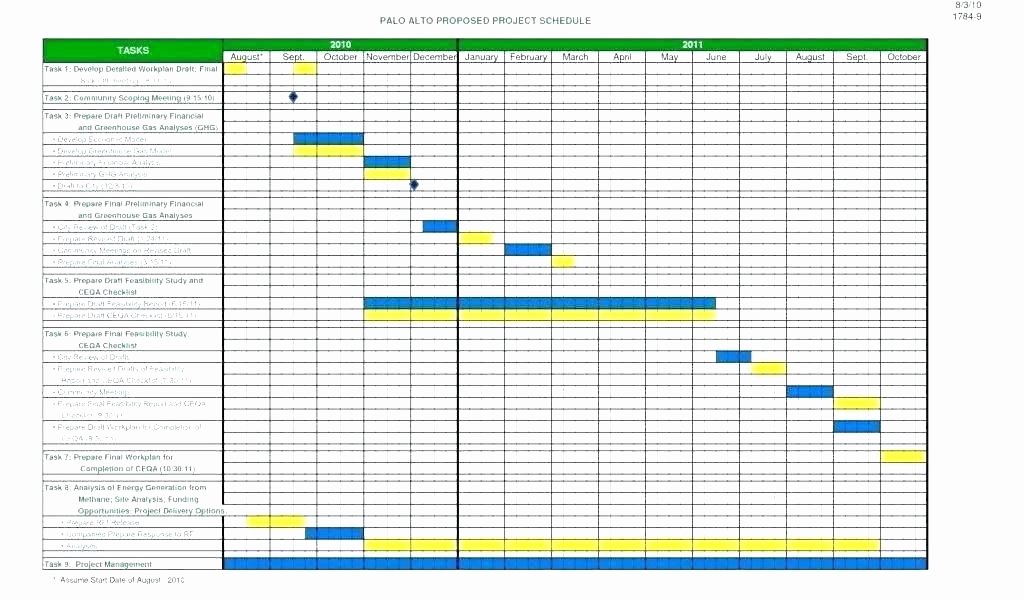 Production Schedule Template Excel Fresh Fancy Production Schedule Template ornament Wordpress
