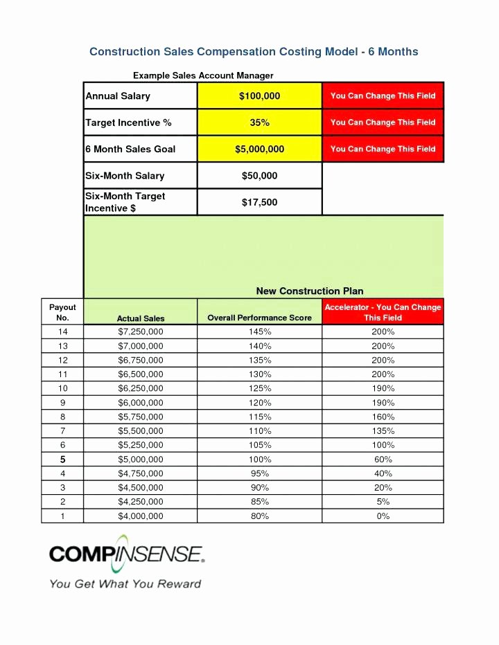 Professional Compensation Plan Template Fresh Site Map Template Free Inspirational Sitemap
