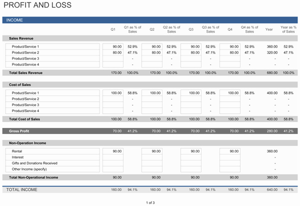Profit and Loss Sheet Template Lovely Profit and Loss Statement