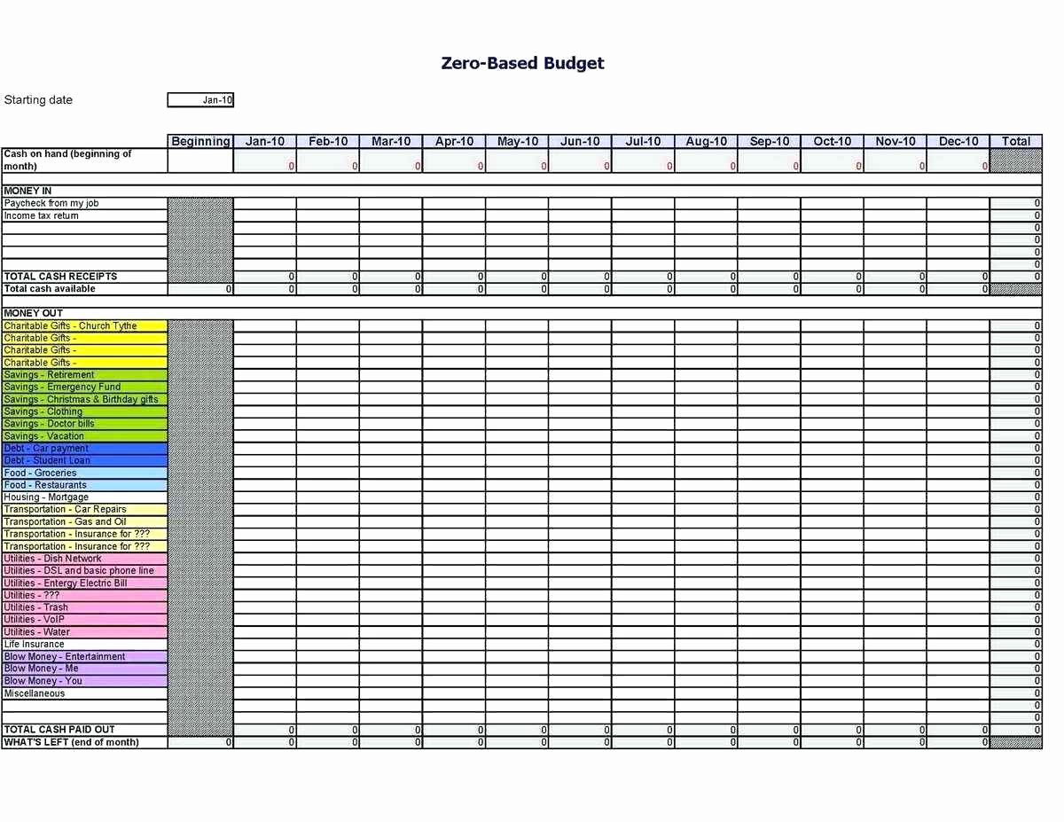 Profit Loss Excel Template Awesome Profit Loss Statement Excel Template