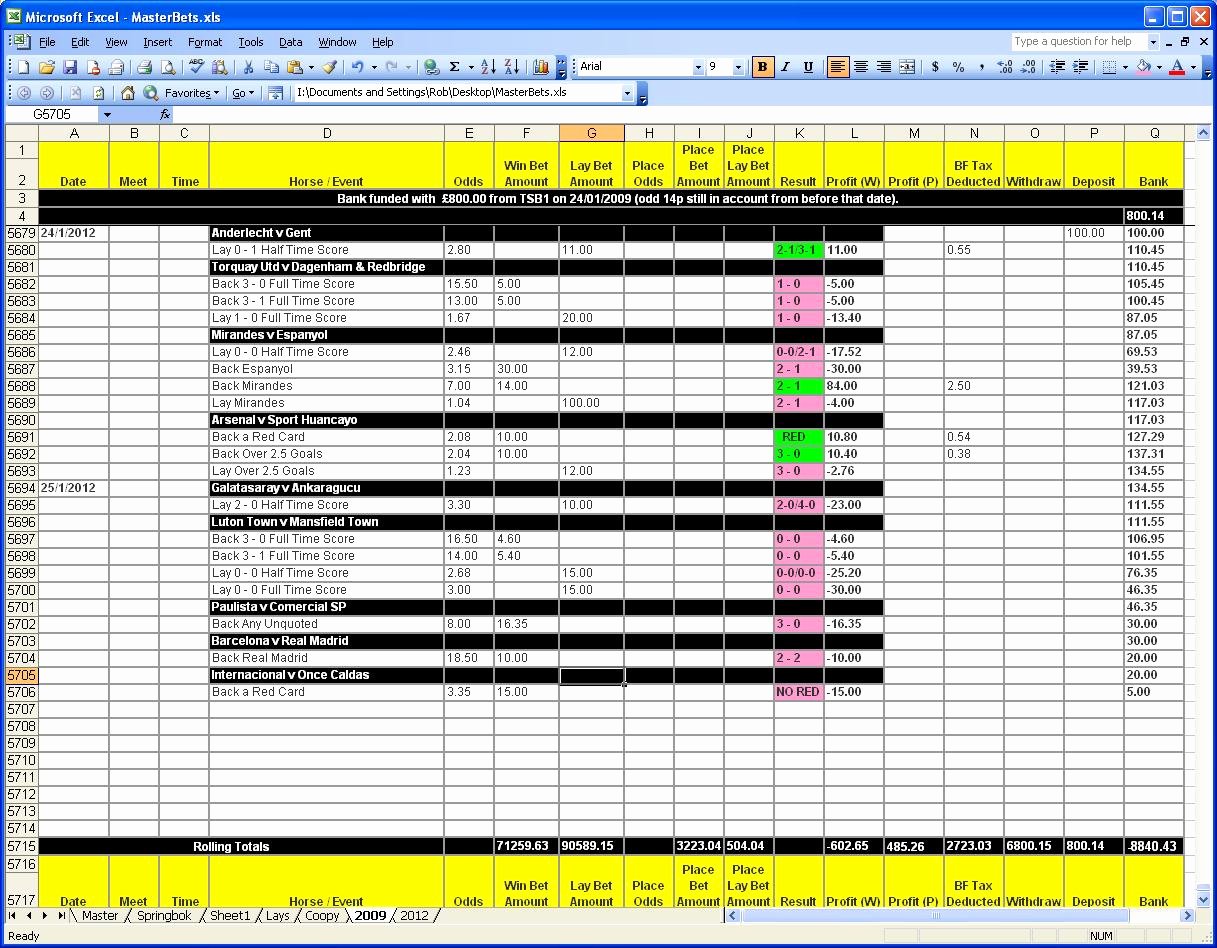 Profit Loss Excel Template Beautiful P&amp;l Spreadsheet Template Spreadsheet Templates for Busines