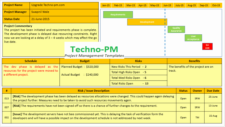 Progress Report Template Excel Elegant Project Status Report Template Free Download Free