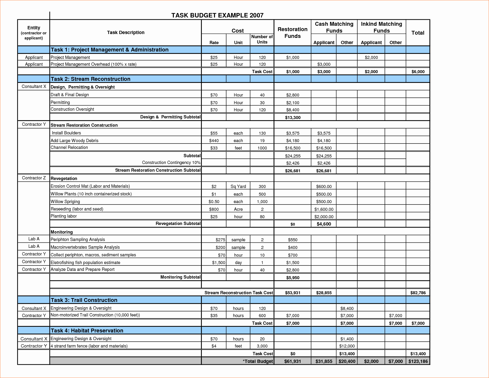 Project Budget Template Excel Awesome Free Project Cost Tracking Template Excel Project Bud