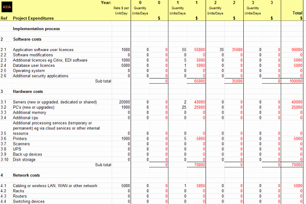 Project Budget Template Excel Inspirational Bud Template Uk