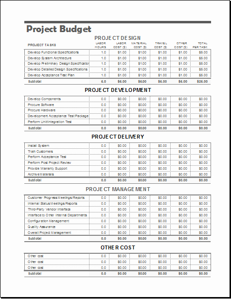 Project Budget Template Excel Lovely Project Bud Template for Ms Excel