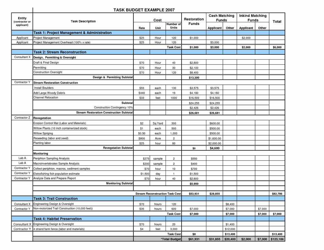 Project Budget Template Excel Unique Objective Bud Nuview Bridge Early College High School