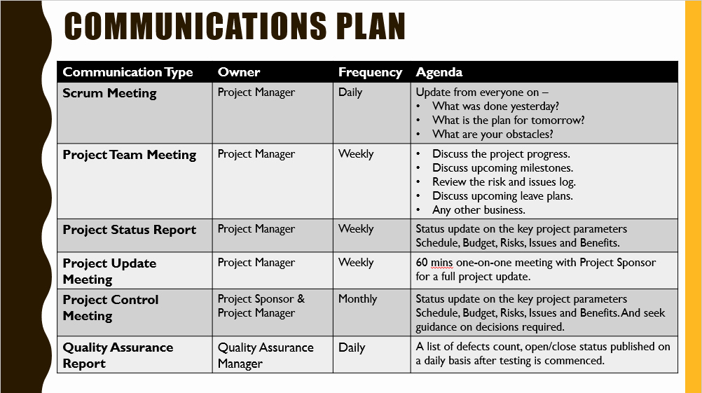 Project Communication Plan Template Beautiful Project Kickoff Meeting Template Download Free Project