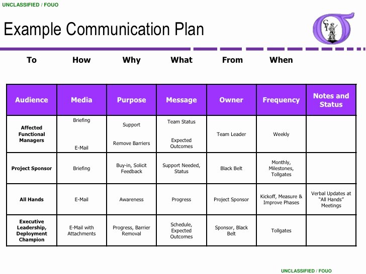Project Communication Plan Template Fresh Project Munication Plan