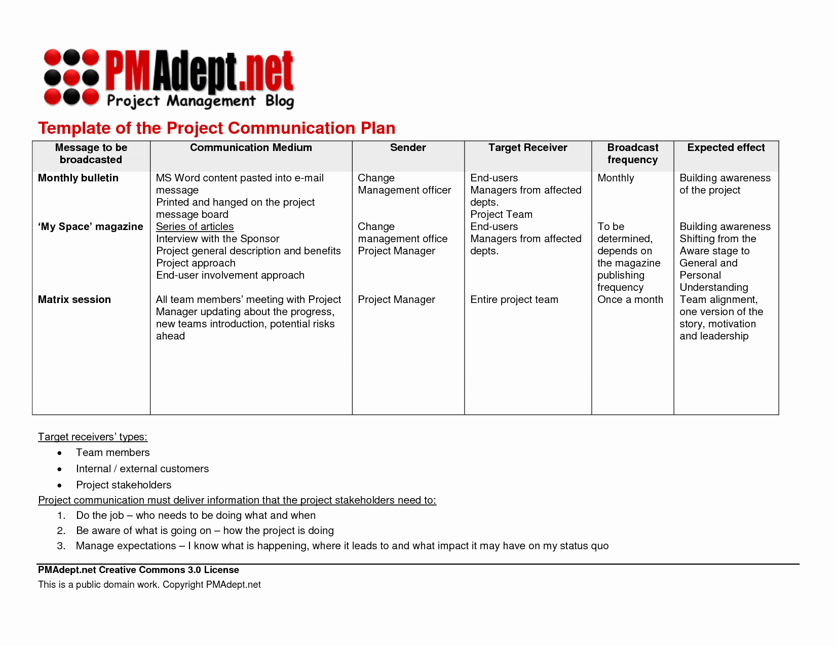 29 images of template munications management plan 153