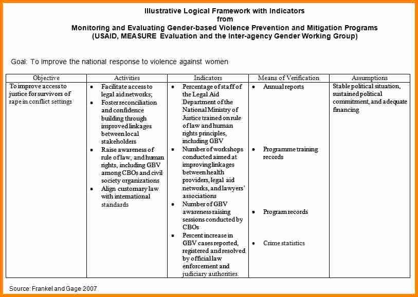 Project Evaluation Plan Template Awesome Program Evaluation Proposal Template