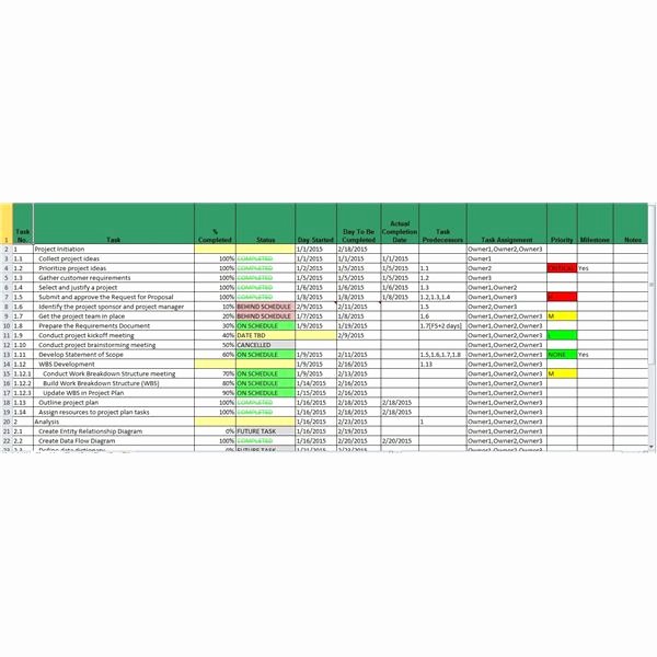 Project Implementation Plan Template Excel Elegant Ponents Of A Project Implementation Plan