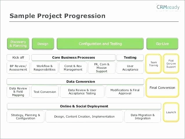 Project Implementation Plan Template Excel Elegant Project Implementation Schedule Template Excel