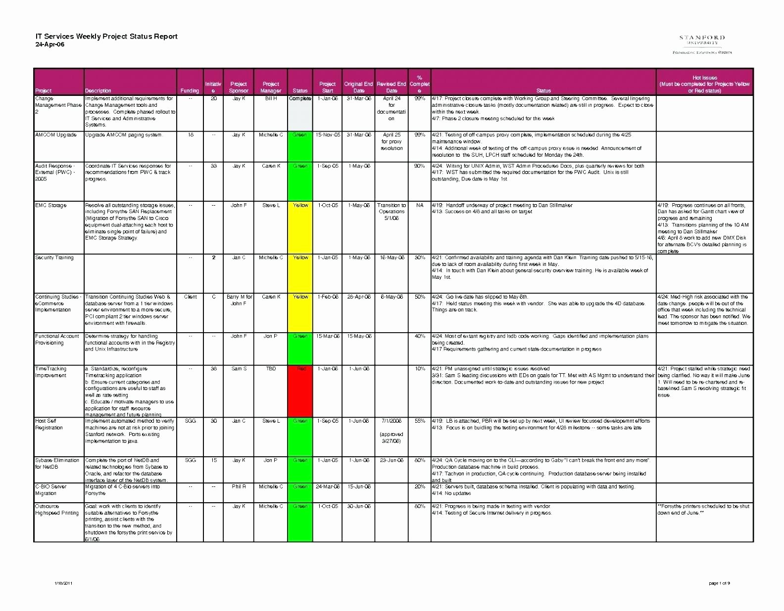 Project Implementation Plan Template Excel Lovely Ppe issue Record Sheet Template