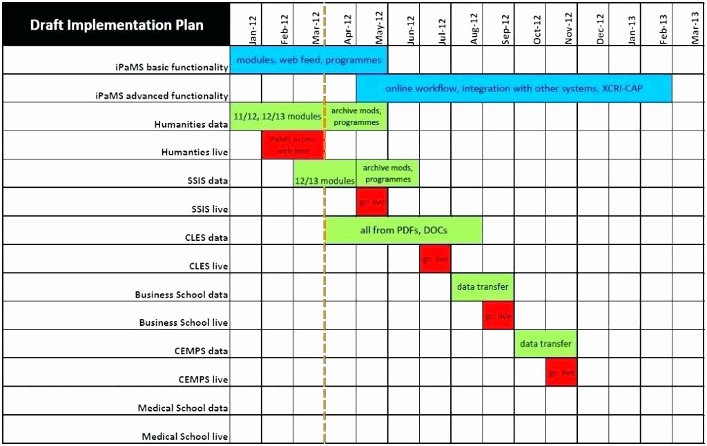 Project Implementation Plan Template Excel Luxury Project Implementation Plan Template Excel Implementation