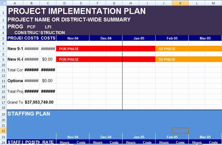 Project Implementation Plan Template Excel Unique Project Implementation Plan Template Excel