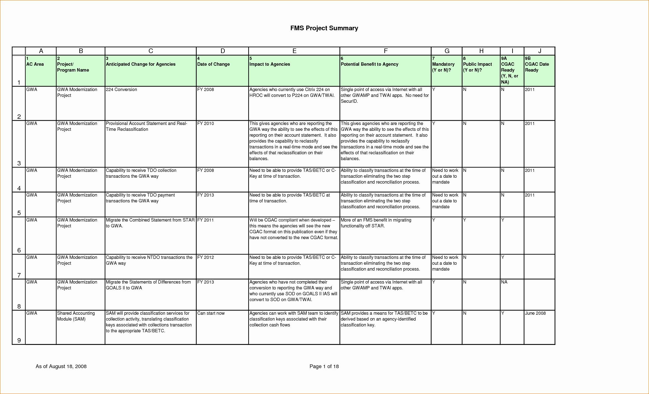 Project Implementation Plan Template New 7 Project Plan Template Excel