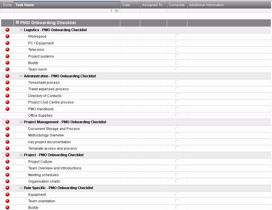 Project Management Checklist Template Awesome Wel E Board – the Pmo New Starter Checklist Arraspeople