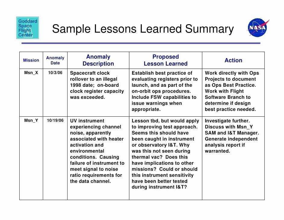 Project Management Lessons Learned Template Best Of Lessons Learned Template Id for Learnt Word