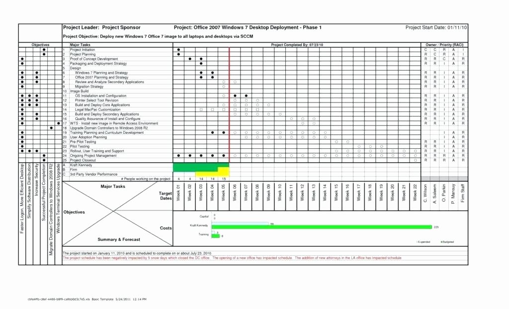 Project Management Progress Report Template Awesome Project Status Report Template Excel Weekly Example Free
