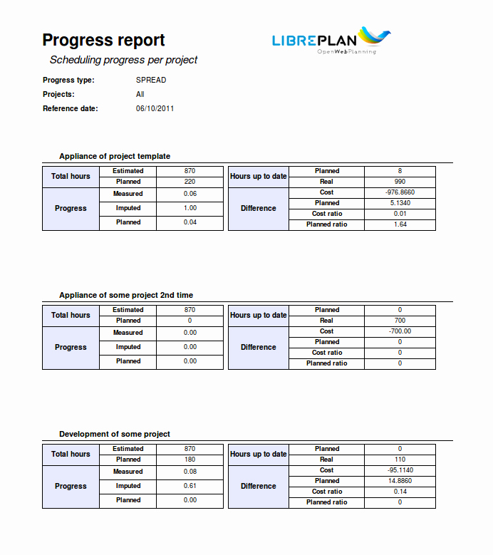 Project Management Progress Report Template Inspirational Monitor &amp; Control