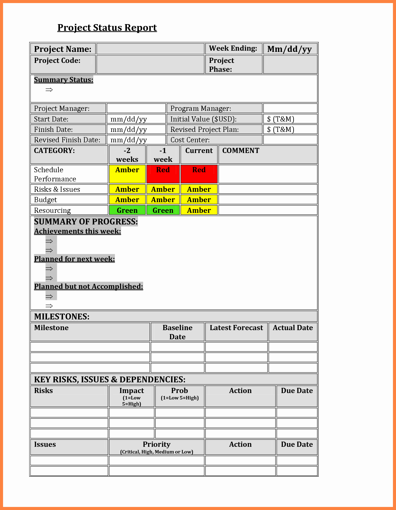 Project Management Report Template Lovely 5 Program Management Status Report Template