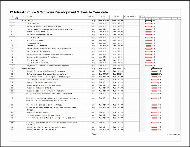 Project Management Schedule Template Awesome the 25 Best Waterfall Project Management Ideas On