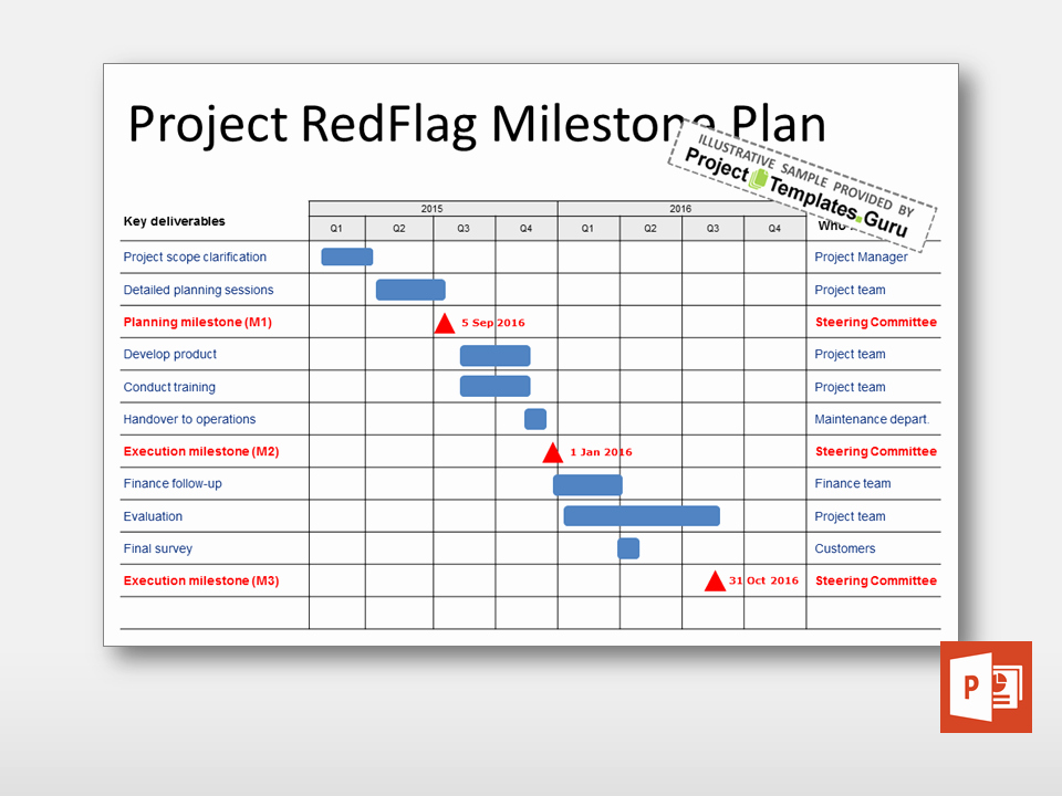 Project Management Schedule Template Inspirational Municating the Project Schedule Activities and Key
