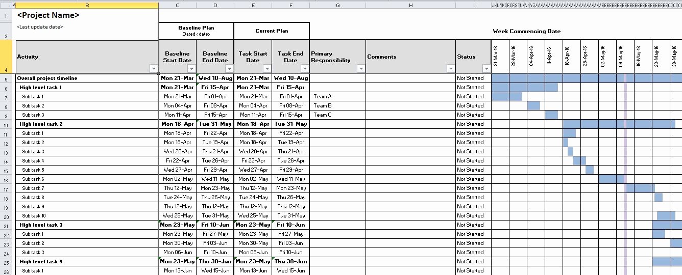 Project Management Schedule Template New Excel Project Management Template with Gantt Schedule