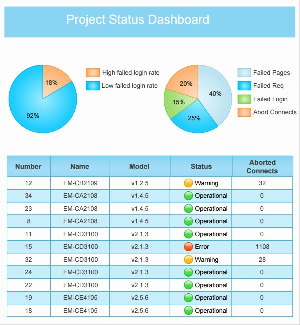 Project Management Status Report Template Beautiful 14 Sample Useful Project Status Report Templates
