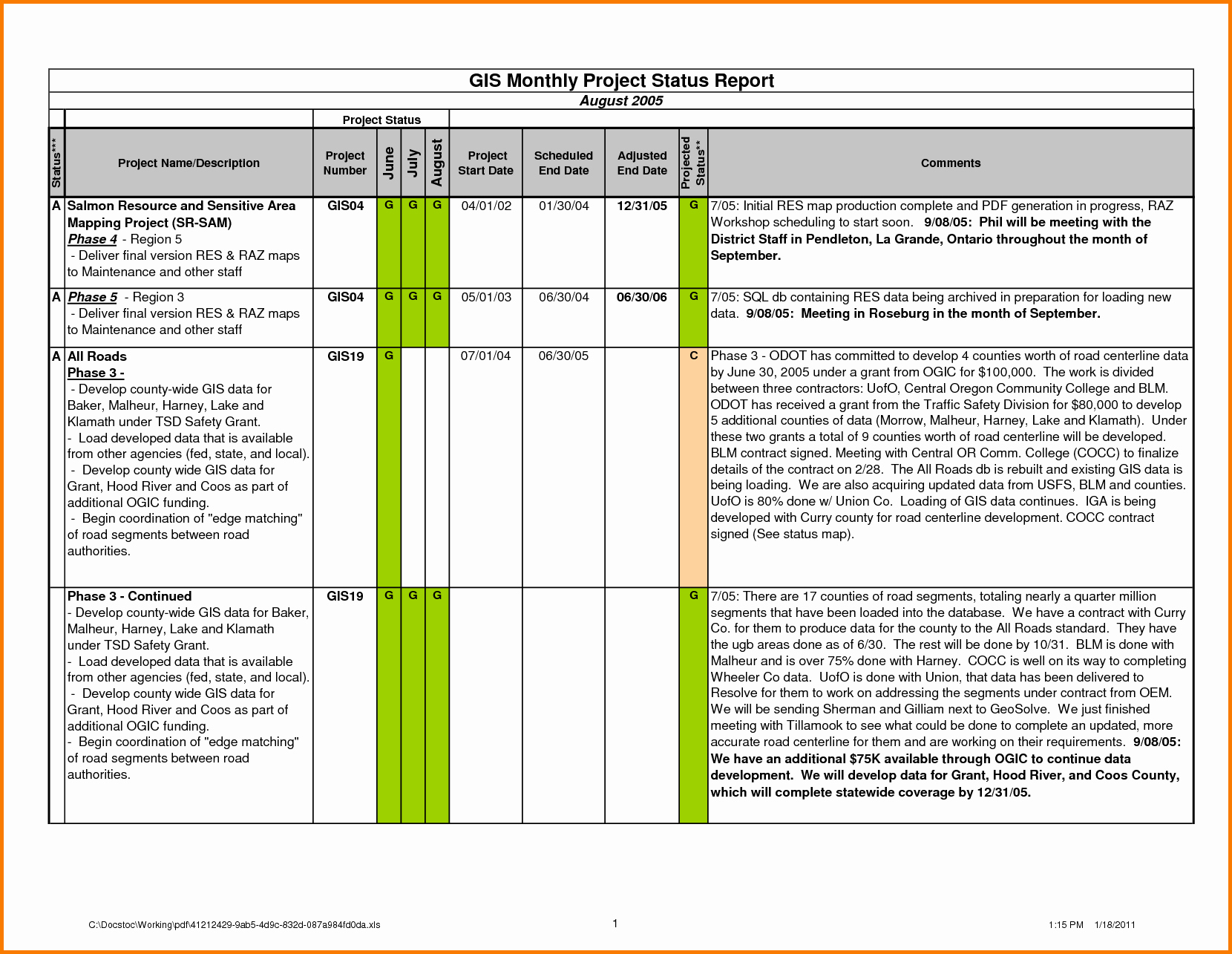 Project Management Status Report Template Luxury Project Report format Excel Excel Project Management