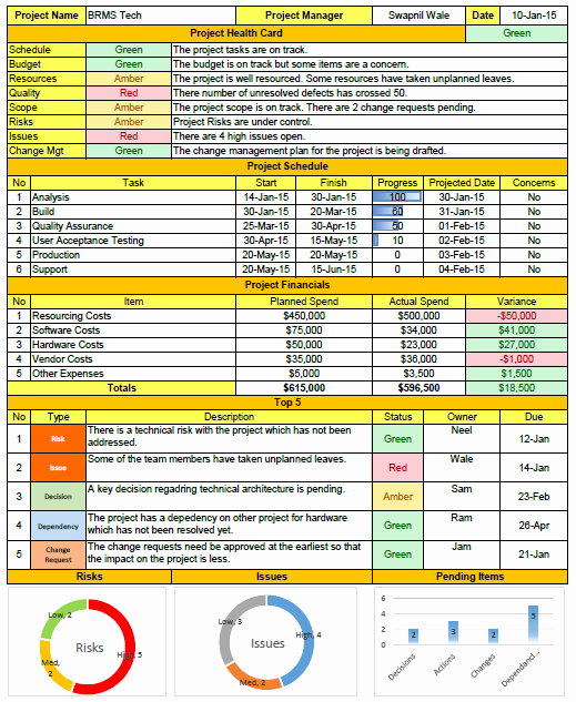 Project Management Status Report Template New Weekly Status Report format Excel Download Free Project