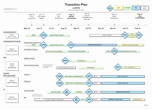 Project Management Transition Plan Template Best Of Project Management Transition Plan Template
