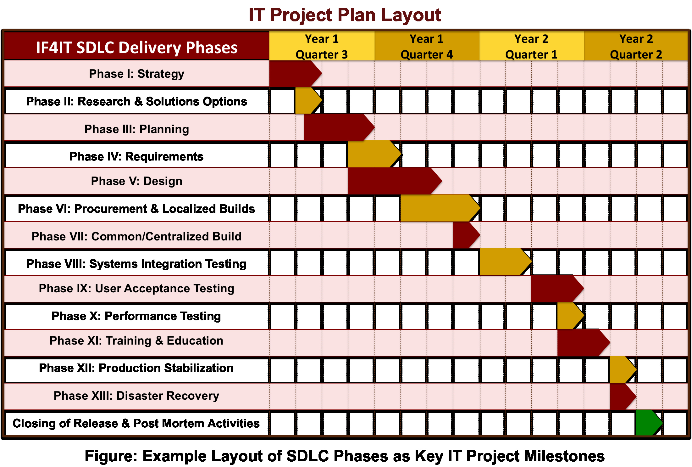 Project Plan Outline Template New if4it Sdlc Framework