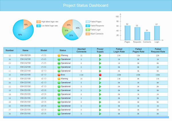 Project Status Report Template Excel Awesome Customizable Status Report Templates Visual Status Report