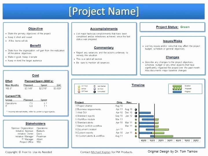 Project Status Report Template Excel Awesome Weekly Reports Template Excel Weekly Reports Template