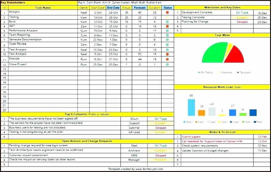 Project Status Report Template Excel Beautiful Sample Weekly Project Status Report Template Excel Free
