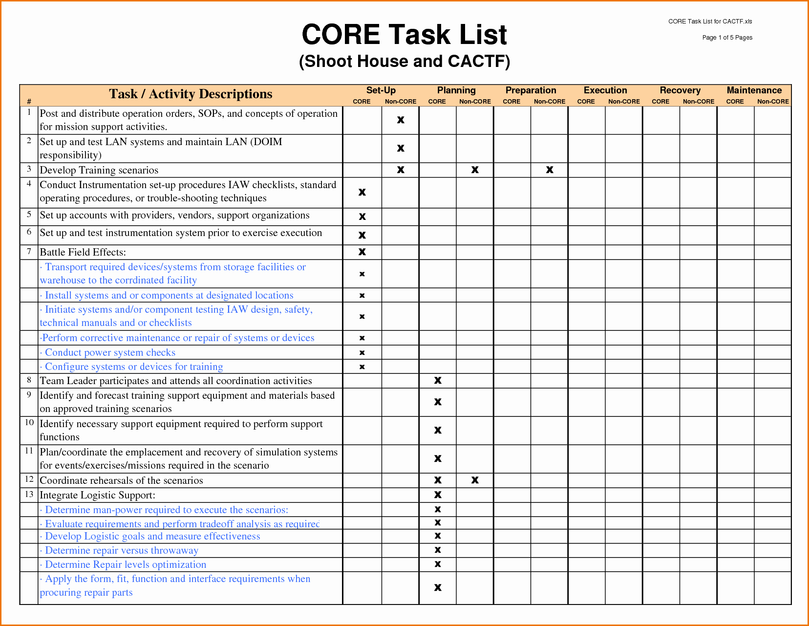 Project Task List Template Best Of Sample Project Task List Template to Pin On