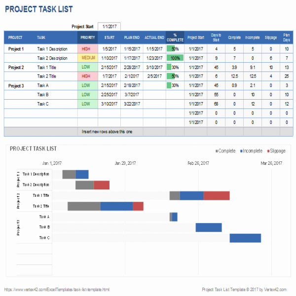 Project Task List Template Lovely Microsoft Project Task List