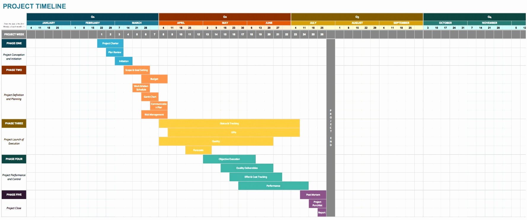 Project Timeline Template Word Beautiful 8 Microsoft Excel Project Timeline Template Awrjw