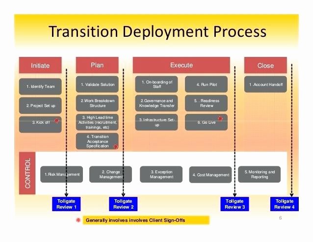 Project Transition Plan Template Elegant Project Manager Transition Plan Template Management