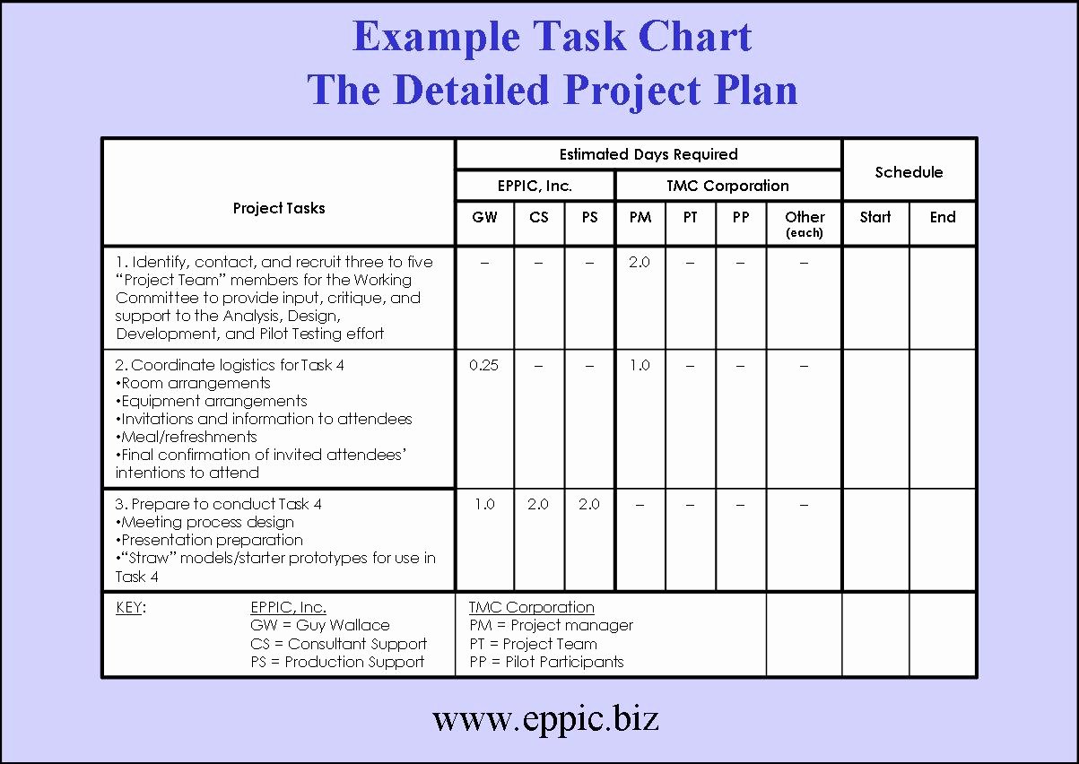 Project Work Plan Template Luxury Tackling the Blocking Of Building A Project Plan