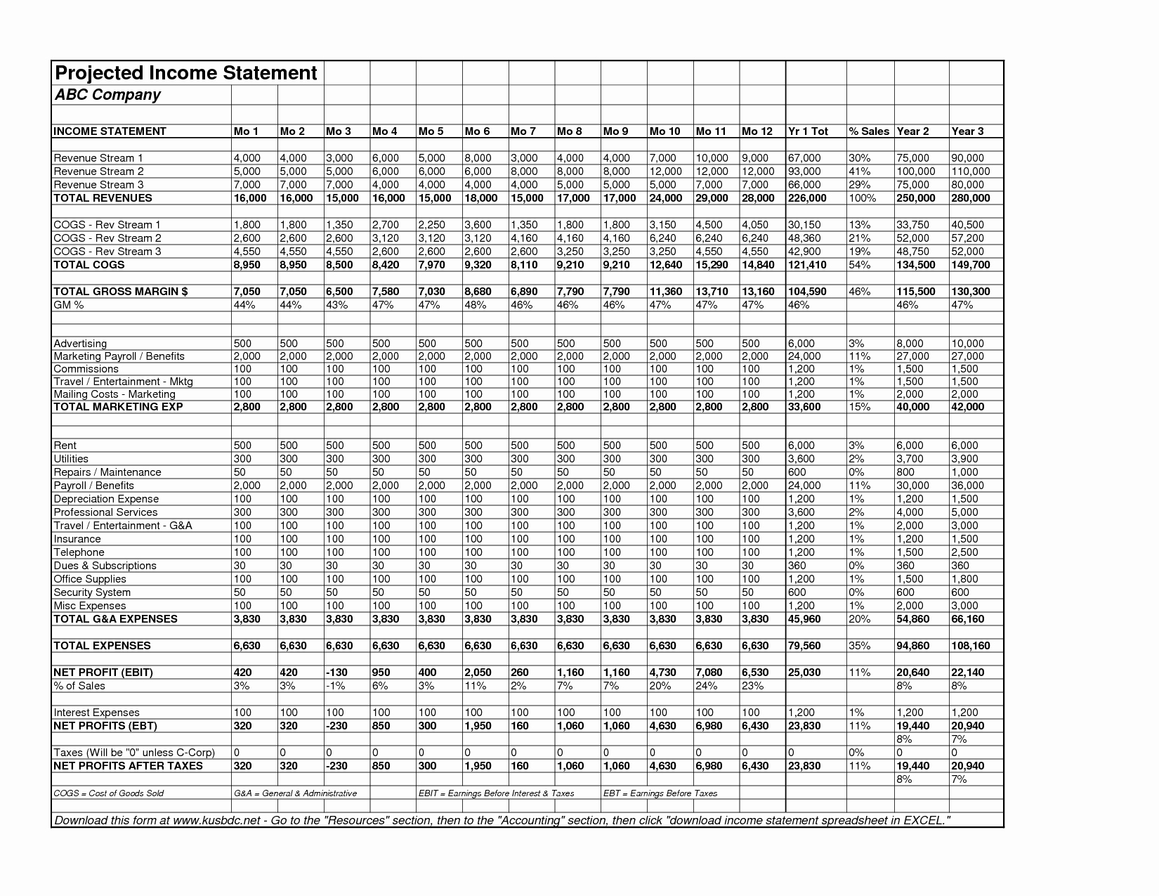 Projected Income Statement Template Beautiful 14 Best Of In E Statement and Expense Worksheet