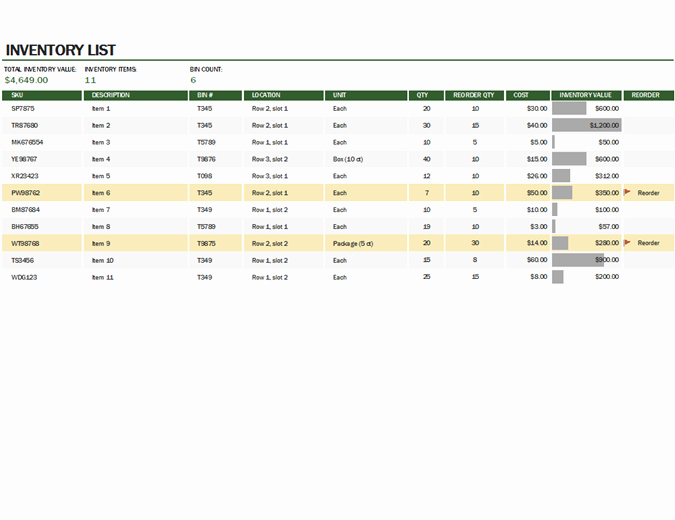 Purchase Sales Inventory Excel Template Elegant Warehouse Inventory