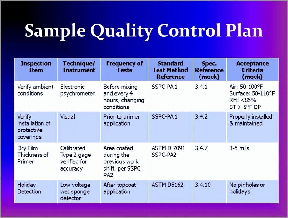 Quality Assurance Program Template Shooters Journal
