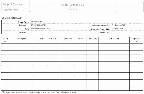 Quality assurance Reports Template Lovely software Quality assurance Report Template 5 Professional