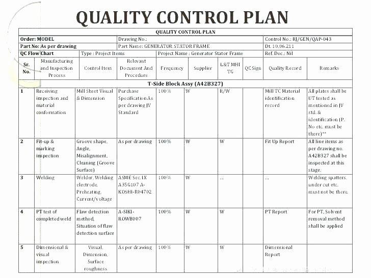 Quality Control Checklist Template Beautiful Quality Control Checklist Template 5 Essentials Of A