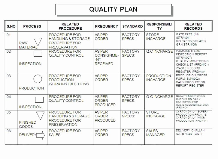 Quality Control Plan Template Awesome Construction Quality Control Plan Template Free Quality