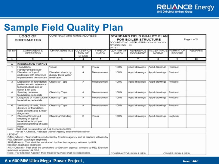 Quality Control Plan Template Awesome Quality Management