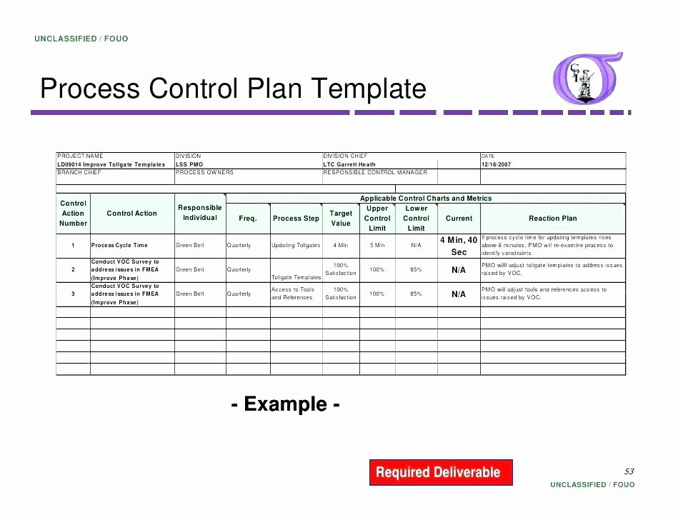 Quality Control Plan Template Beautiful Pretty Quality Control Plan Sample Template Quality